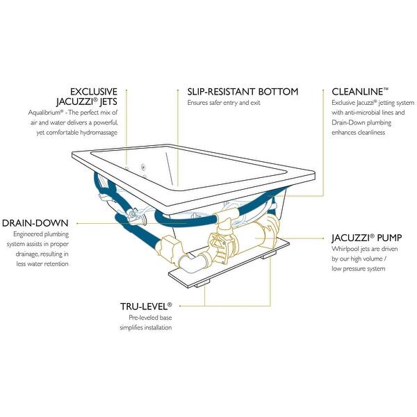 Jacuzzi Elara Low Profile 60" x 32" Acrylic Whirlpool Bathtub for Bed